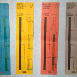 Resultats de la Marató per a l’emergència climàtica – 2024