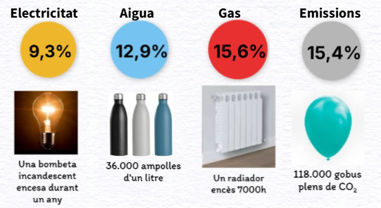 Marató per la clima